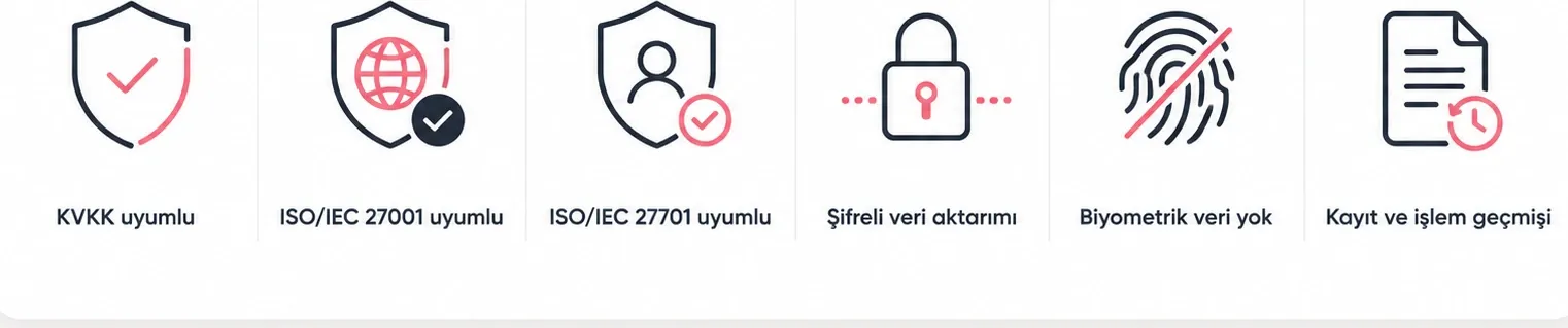 İnsanların güvenebileceği bağlılık